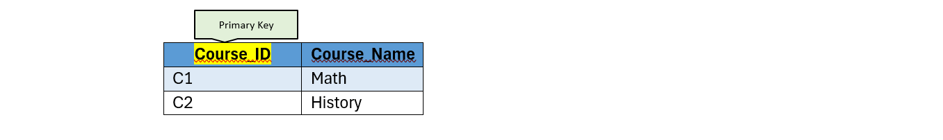 F1-Score Formula