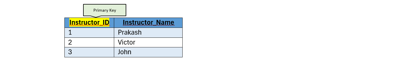 F1-Score Formula