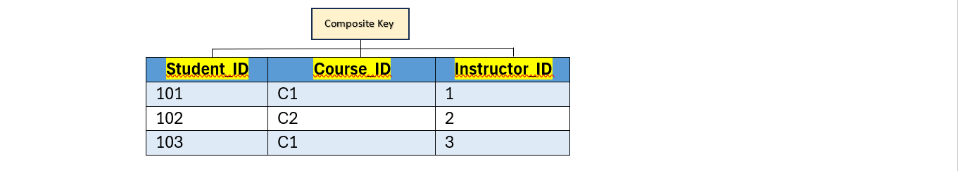 F1-Score Formula