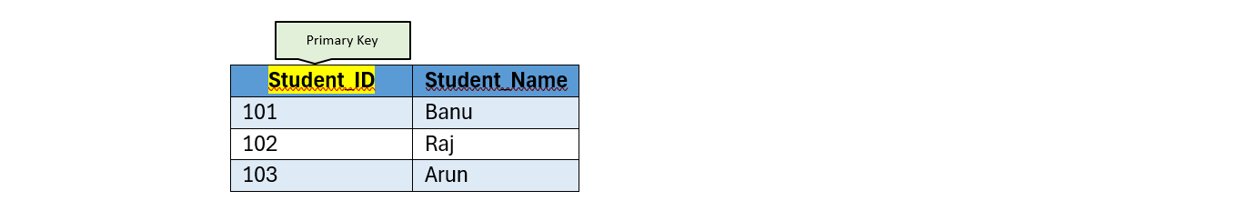 F1-Score Formula